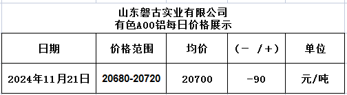 1732172329496
