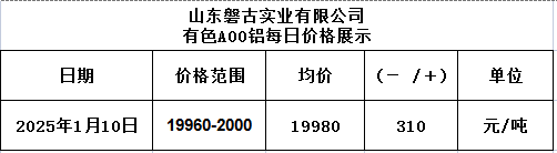 1736497500305