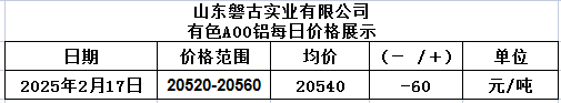 1739761713301
