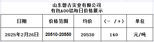1740619136372