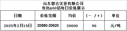 1739935984910
