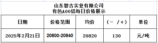 1740619989110