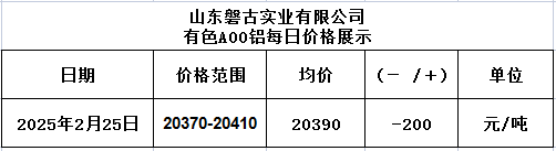 1740475421833