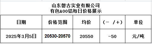 1741164668701