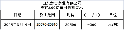 1742429939390