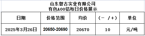 1742958838500