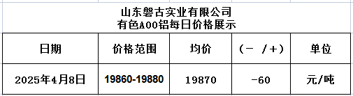 1744082397498
