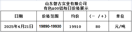 1745224504915