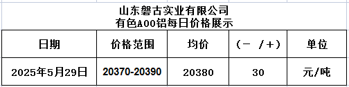 1748500701231