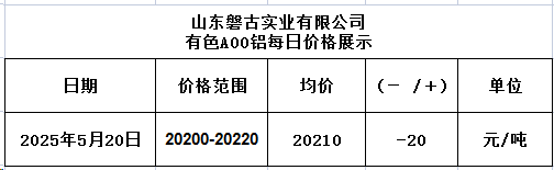 1747721443501