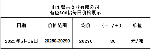 1747366795217