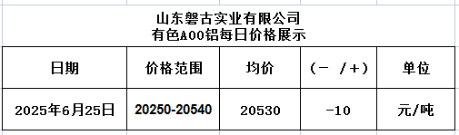 1750821549367