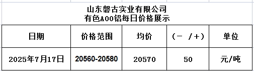 1752721397358
