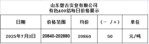 1751512733878