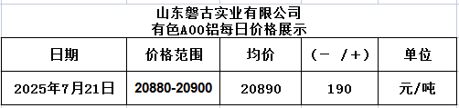 1753080202816