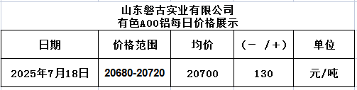 1752827785628