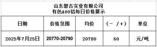 1753410297158