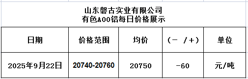 1758530245730