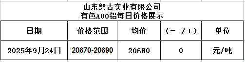 1758684246388